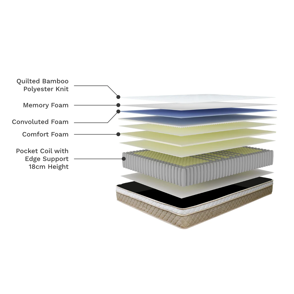 Bamboo Memory Foam Pocket Spring King Single Mattress - Image 4